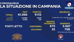 Campania: Coronavirus, il bollettino di oggi. Analizzati 41.366 tamponi, 9.112 i positivi