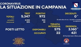 Campania: Coronavirus, il bollettino di oggi. Analizzati 5.347 tamponi, 972 i positivi