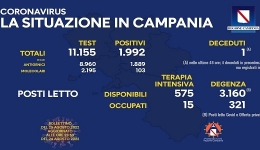 Campania: Coronavirus, il bollettino di oggi. Analizzati 11.155 tamponi, 1.992 i positivi